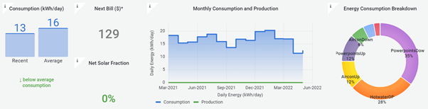 Screenshot of digital energy monitoring system dashboard